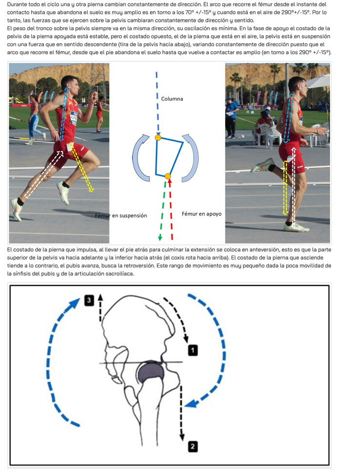 Curso de técnica de carrera